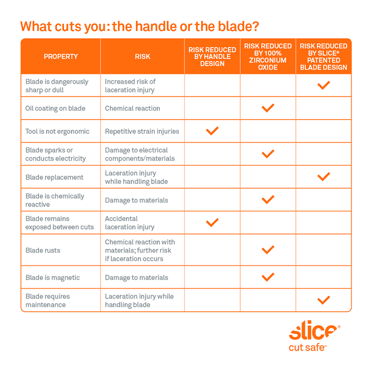 Slice Tools: Safer, More-Effective Cutting for Students