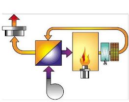 This is a diagram of a Selective Catalytic Reduction (SCR) system for Nox control. (Dürr Systems, Inc. graphic)