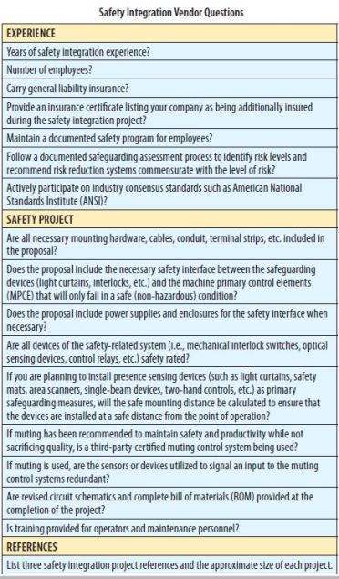 Finding the Right Machine Safety Partner for Your Company ...