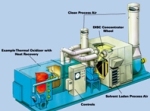 Durr DISC Concentrator