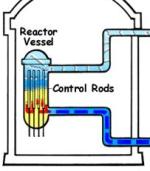 Boil water reactor