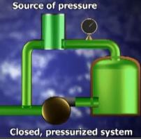 This AmericanWaterWorks video explains how to prevent backflow contamination from occurring, with specific examples.